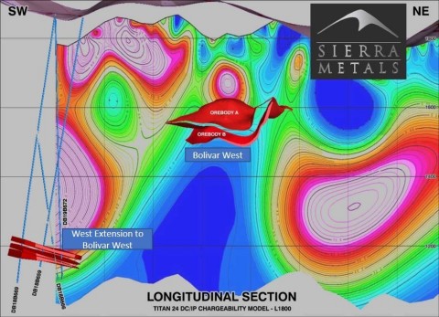 Figure 3 - Geophysical Section showing Bolivar West and West Extension to Bolivar West. (Graphic: Business Wire)