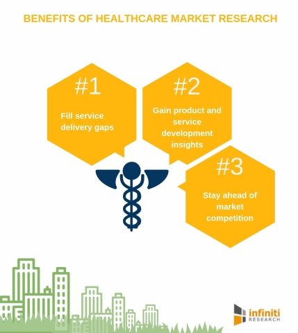 healthcare market research providers