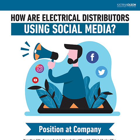 Nearly 90% of distributors plan to use social media in 2019—up significantly from 41% who were “acti ... 