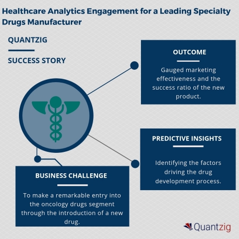 Healthcare Analytics Engagement for a Leading Specialty Drugs Manufacturer (Graphic: Business Wire)