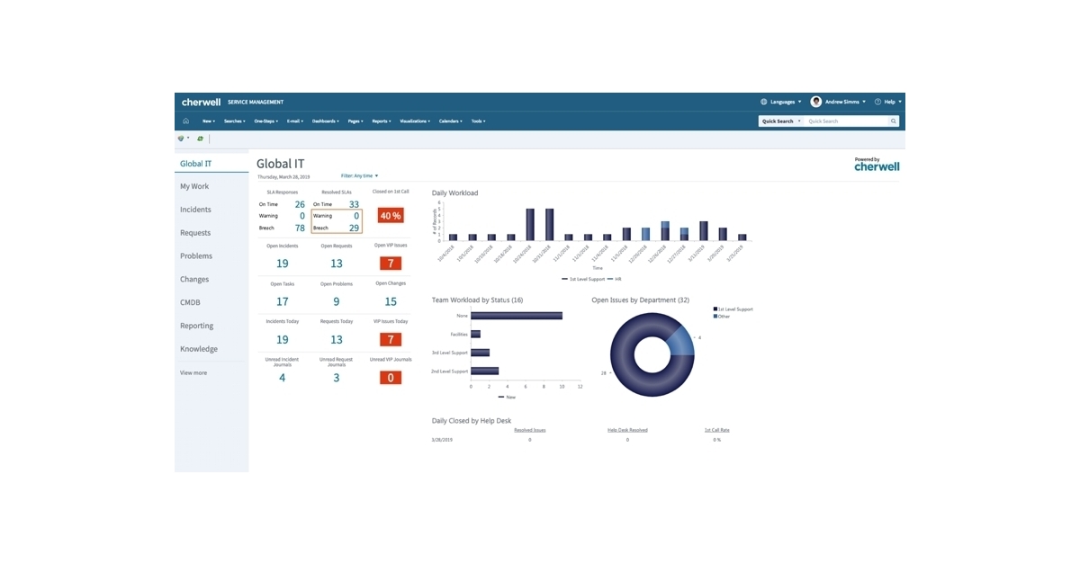 New Cherwell Software Release Revamps Service Experience Business Wire