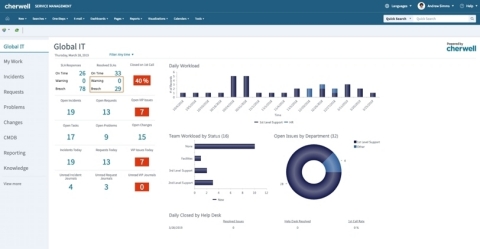 Cherwell’s modern user interface provides a more streamlined experience to make work flow with less constraint. (Photo: Business Wire)