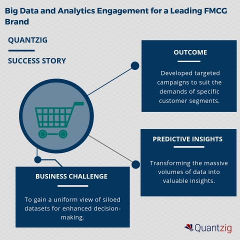 Big Data and Analytics Engagement for a Leading FMCG Brand (Graphic: Business Wire)