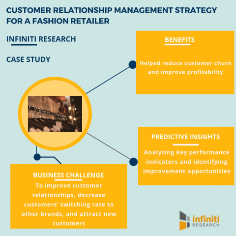 Customer relationship management strategy for a fashion retailer (Graphic: Business Wire)