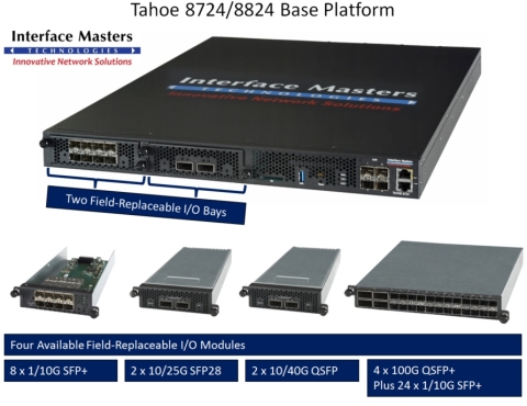 (Graphic: Business Wire)