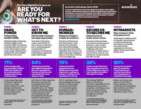 Five Key Trends from Accenture's Technology Vision for Insurance 2019 (Graphic: Business Wire)