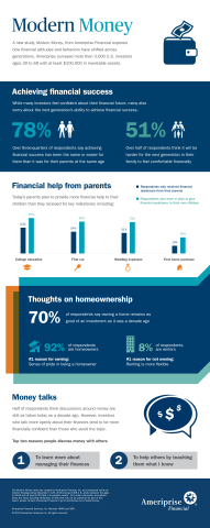 Modern Money infographic (Graphic: Business Wire)