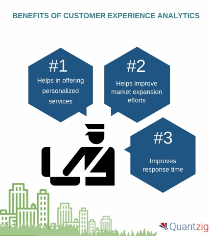 Enhancing Customer Retention Rate With the Help of Customer Experience ...