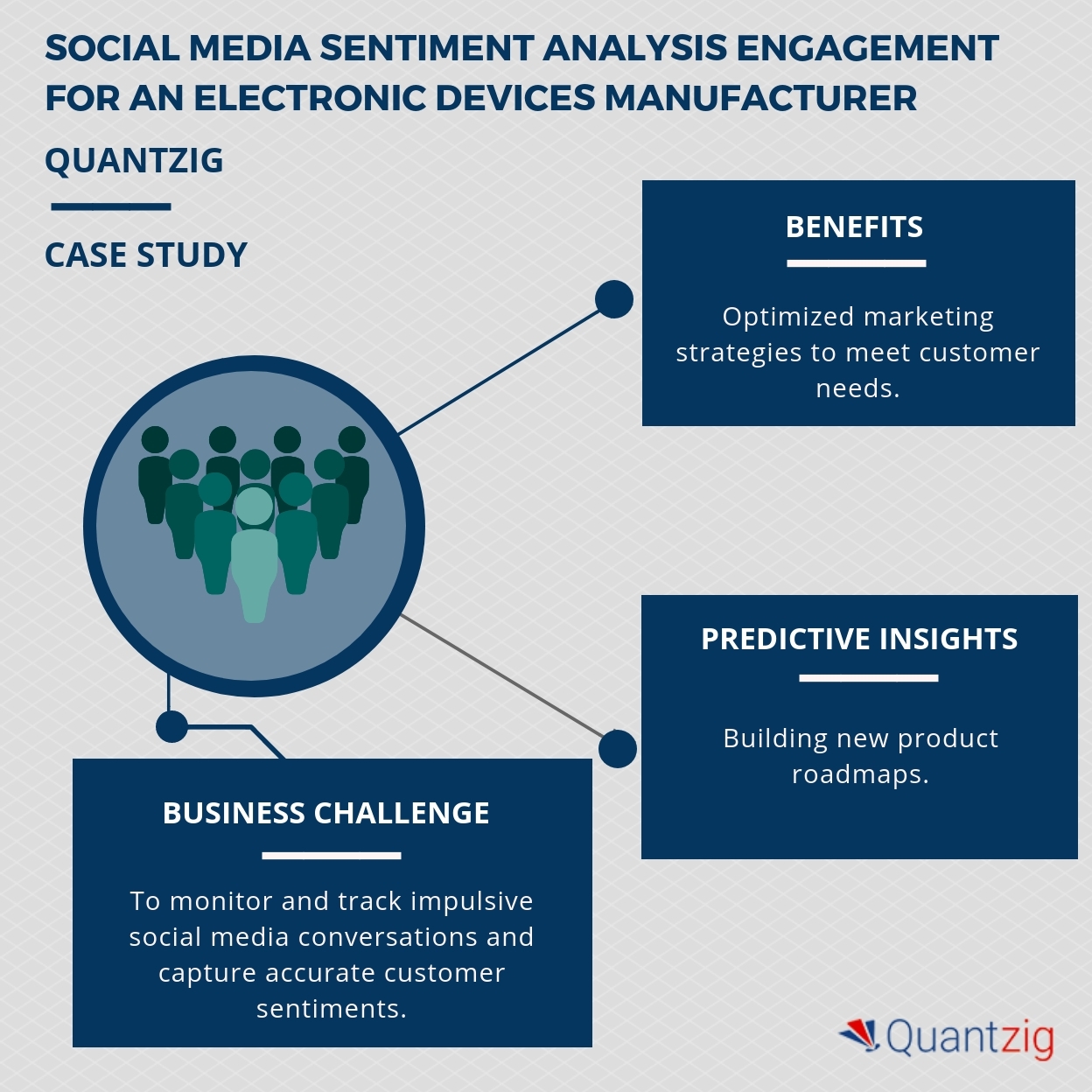 Social Media Sentiment Analysis Helped a Client to Develop New Products ...