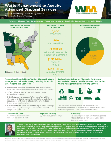 Waste Management to Acquire Advanced Disposal (Graphic: Business Wire)