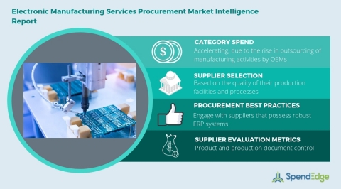 Global Electronic Manufacturing Services Category - Procurement Market Intelligence Report. (Graphic: Business Wire)