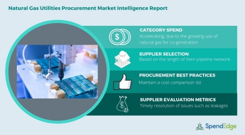 Global Natural Gas Utilities Category - Procurement Market Intelligence Report. (Graphic: Business Wire)