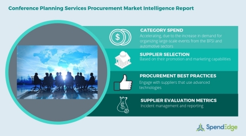 Global Conference Planning Services Category - Procurement Market Intelligence Report. (Graphic: Business Wire)