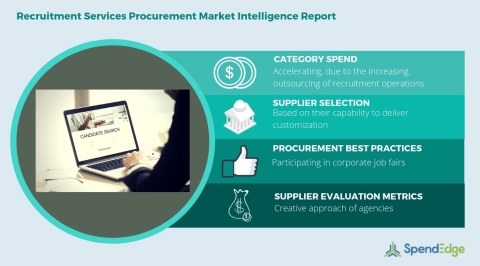 Global Recruitment Services Category - Procurement Market Intelligence Report. (Graphic: Business Wire)