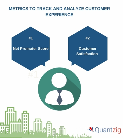 METRICS TO TRACK AND ANALYZE CUSTOMER EXPERIENCE (Graphic: Business Wire)