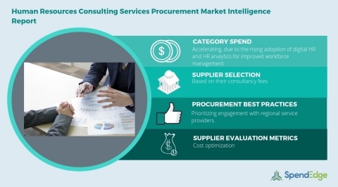Global Human Resources Consulting Services Category - Procurement Market Intelligence Report. (Graphic: Business Wire)