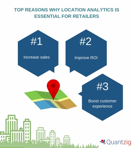 Top Reasons Why Location Analytics is Essential for Retailers (Graphic: Business Wire)