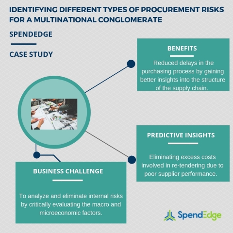 Identifying different types of procurement risks for a multinational conglomerate. (Graphic: Business Wire)