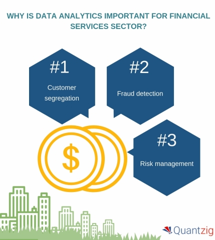 Evaluating the true potential of data analytics for the financial services industry (Graphic: Busine ...