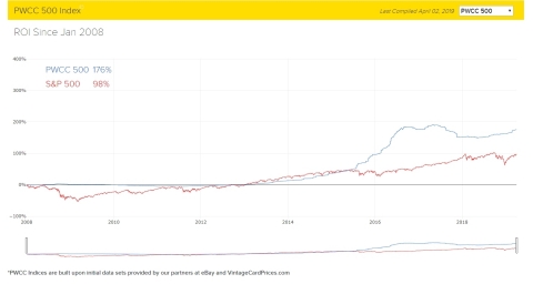 (Graphic: Business Wire)