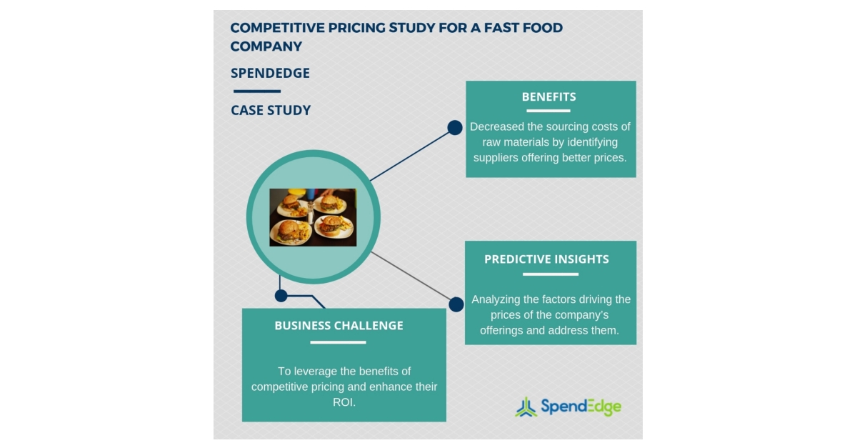 Competitive food pricing