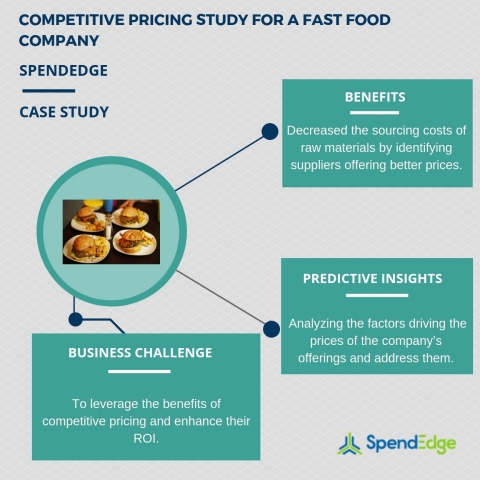 Competitive pricing study for a fast food company. (Graphic: Business Wire)