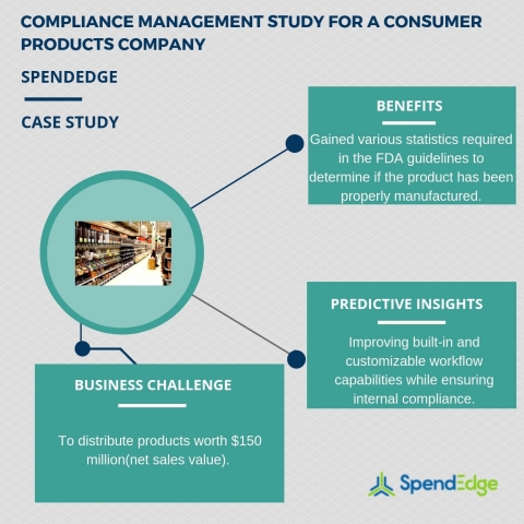 Compliance management study for a consumer products company. (Graphic: Business Wire)