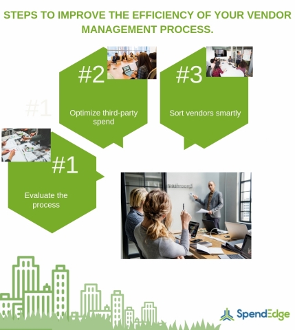 Steps to improve the efficiency of your vendor management process. (Graphic: Business Wire)