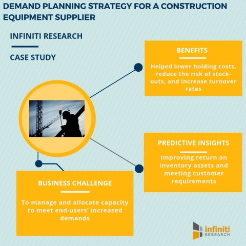 Demand planning strategy for a construction equipment supplier (Graphic: Business Wire)