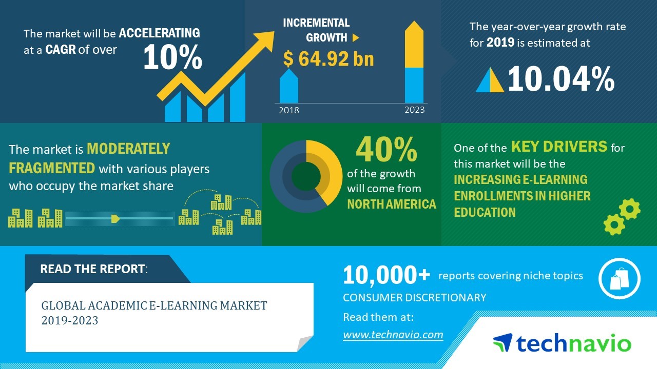 Global Academic E Learning Market 2019 2023 Growing Popularity Of