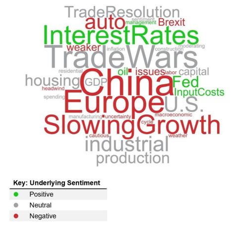 Corbin Advisors’ Latest Industrial Sentiment Survey Finds Investor ...