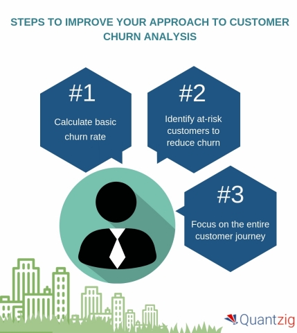 Importance of customer churn analysis (Graphic: Business Wire)