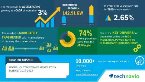 Technavio has published a new market research report on the global captive power generation market f ... 