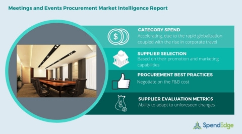 Global Meetings and Events Category Procurement Market Intelligence Report. (Graphic: Business Wir ...