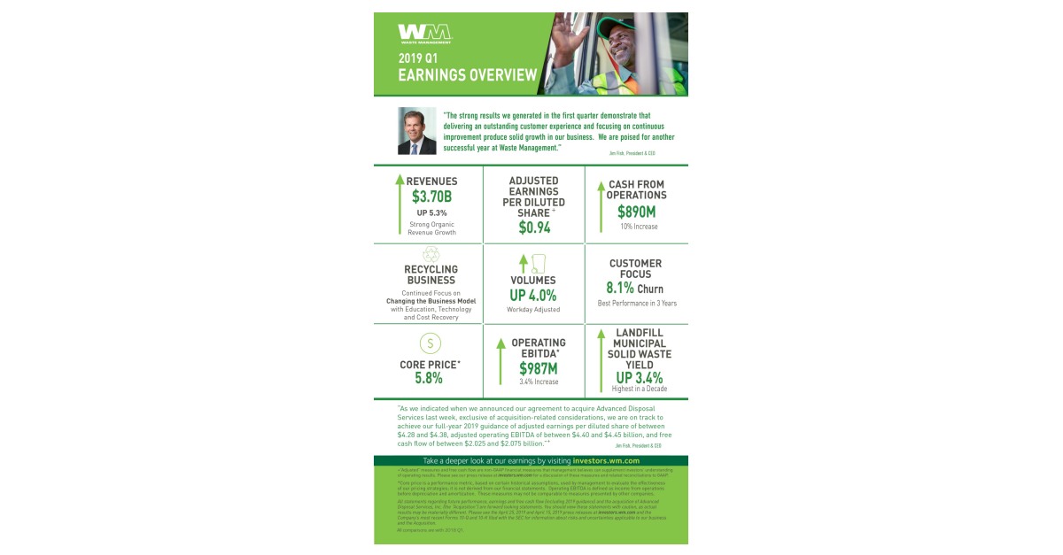 Waste Management Announces First Quarter Earnings Business Wire