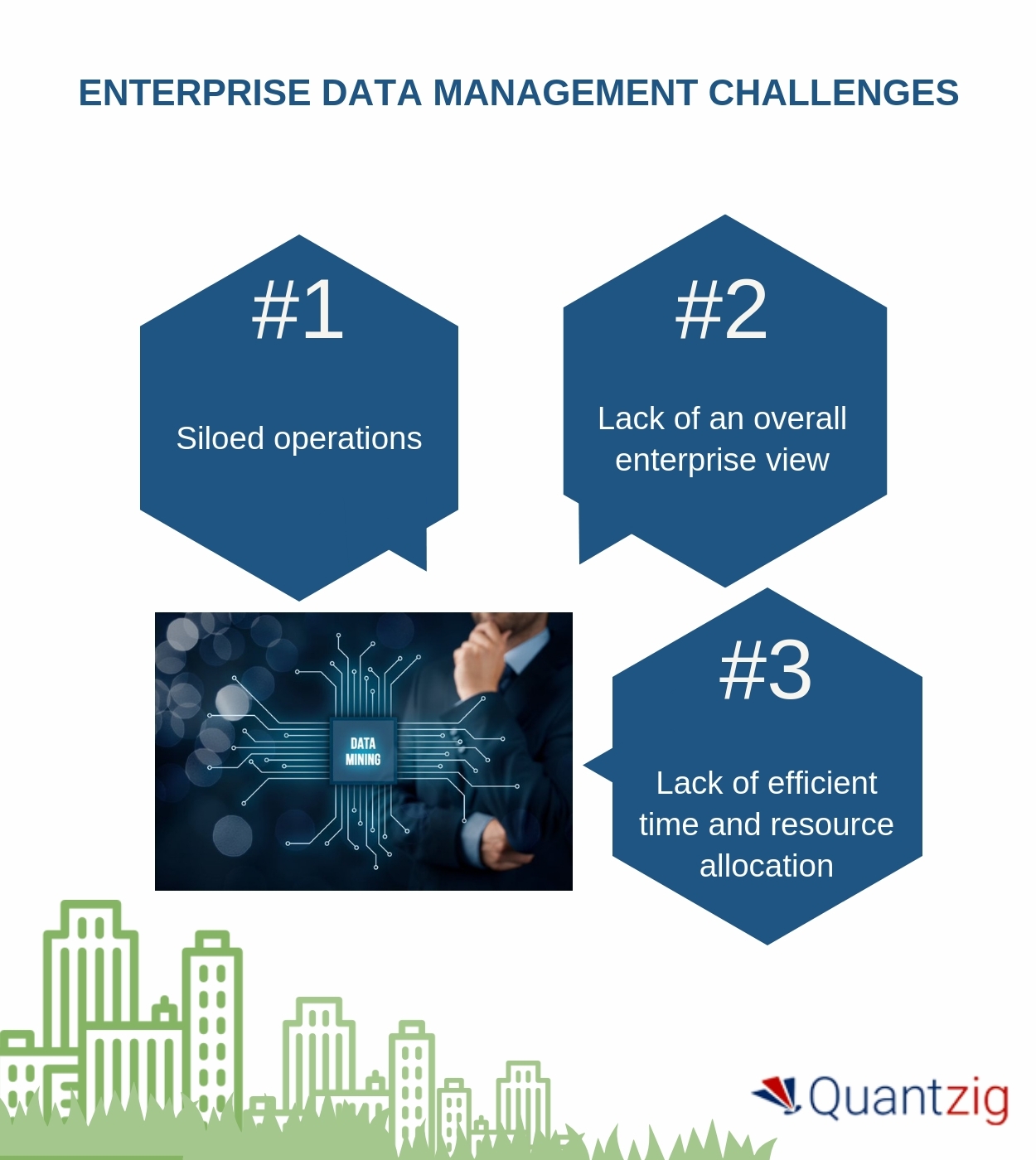 Learn How Enterprise Data Management Is Fueling The Growth Of The ...