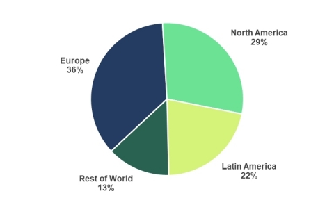 Total MAUs by Region. (Graphic: Business Wire)


