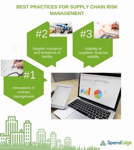 Best practices for supply chain risk management. (Graphic: Business Wire)