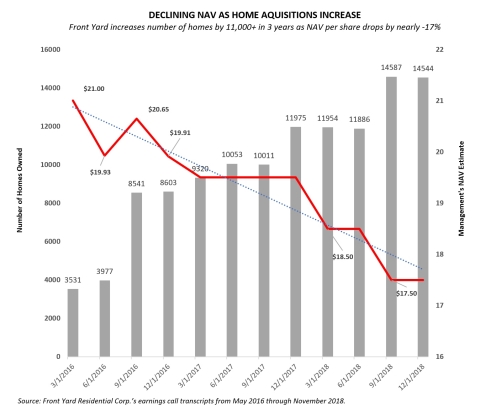 (Graphic: Business Wire)