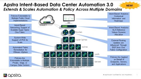 (Graphic: Business Wire)