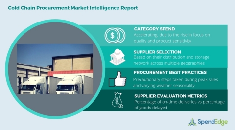 Global Cold Chain Category - Procurement Market Intelligence Report. (Graphic: Business Wire)