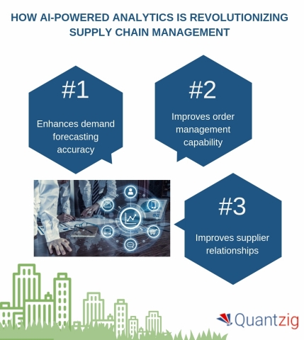 How AI-Powered Analytics is Revolutionizing Supply Chain Management (Graphic: Business Wire)