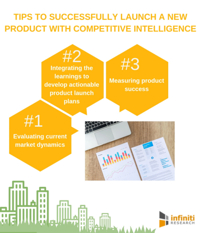 Tips to successfully launch a new product with competitive intelligence (Graphic: Business Wire)