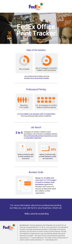 FedEx Office Power of Print Infographic (Graphic: Business Wire)
