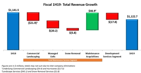 (Graphic: Business Wire)