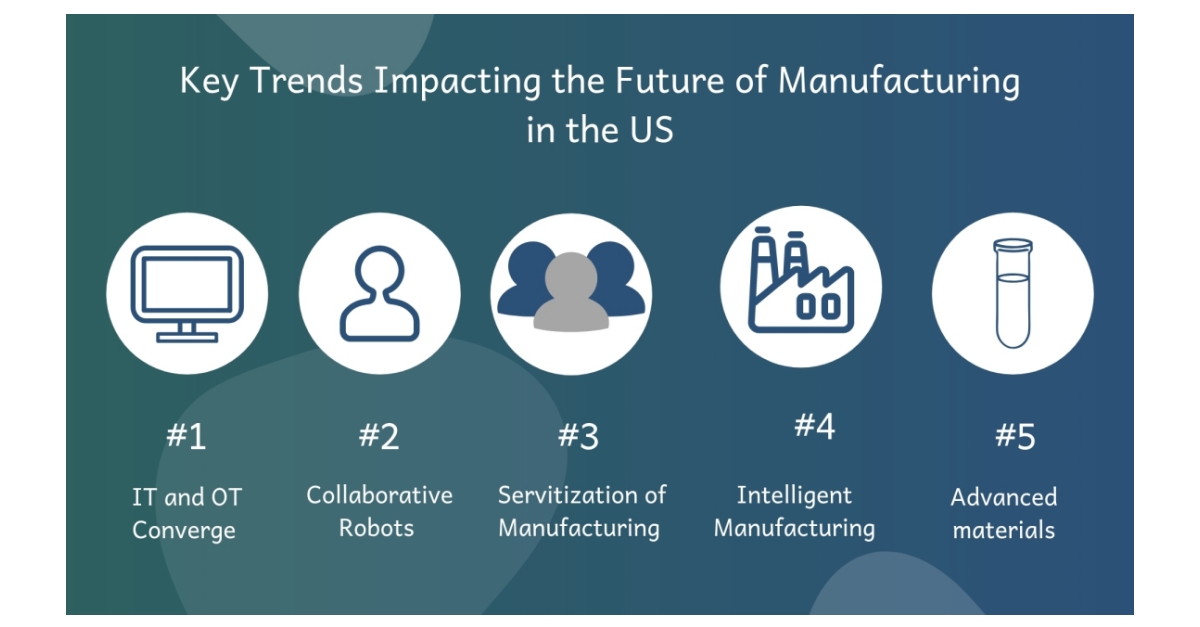 5 Key Trends for the Future of Manufacturing in the US - Read SpendEdge 