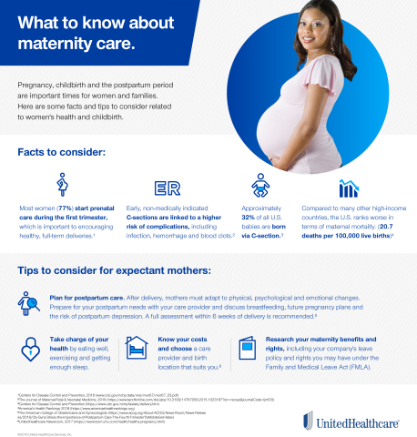 Here are facts and tips to consider related to women's health and childbirth, including information  ... 