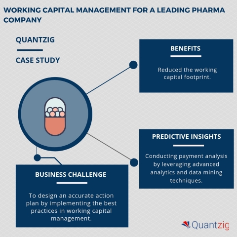 Working Capital Management for a Pharma Company (Graphic: Business Wire)