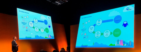 Bjoern Reinke, Smart Director for Drax Group speaking at the AWS Summit, London (Photo: Business Wir ... 
