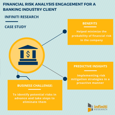 Financial risk analysis engagement for a banking industry client (Graphic: Business Wire)